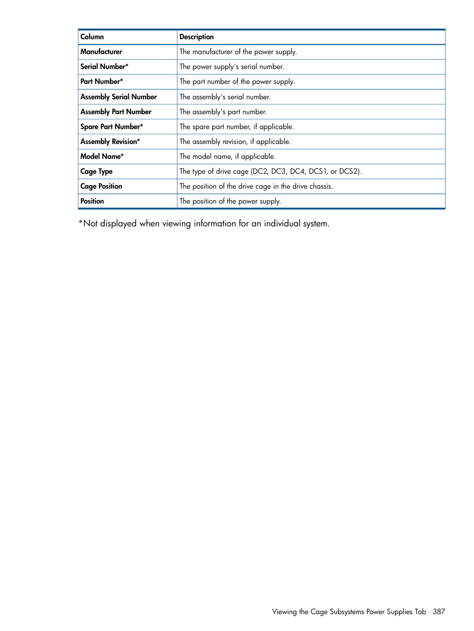 HP 3PAR Operating System Software User Manual | Page 387 / 426