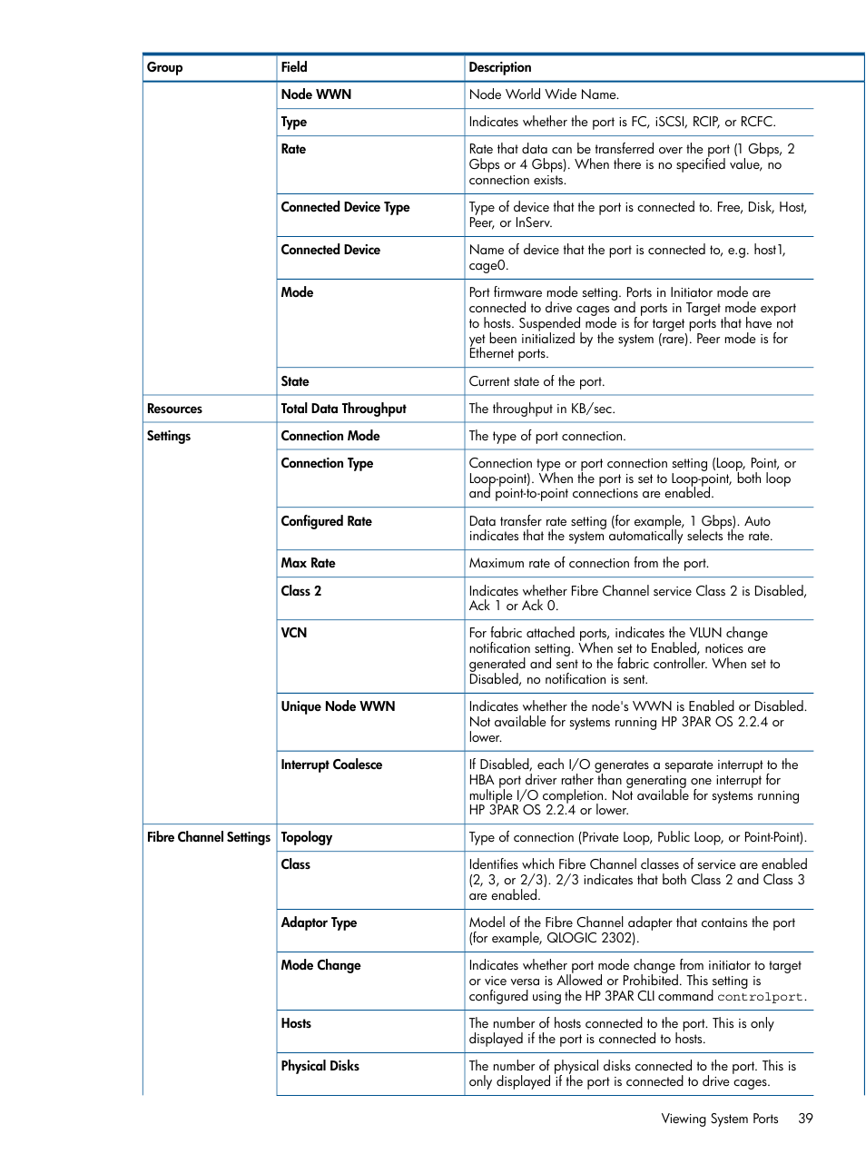 HP 3PAR Operating System Software User Manual | Page 39 / 426