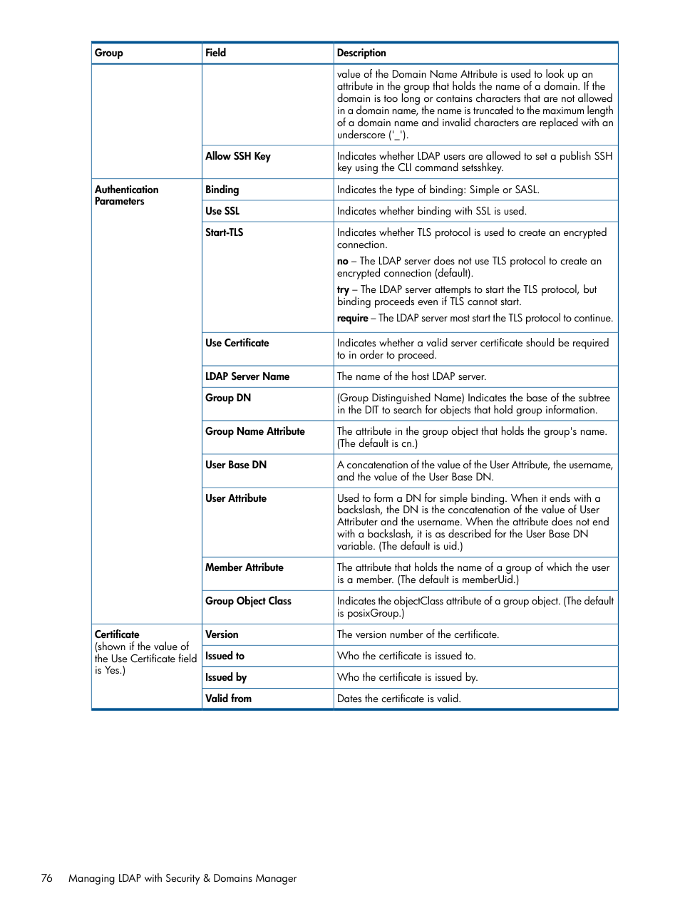 HP 3PAR Operating System Software User Manual | Page 76 / 426