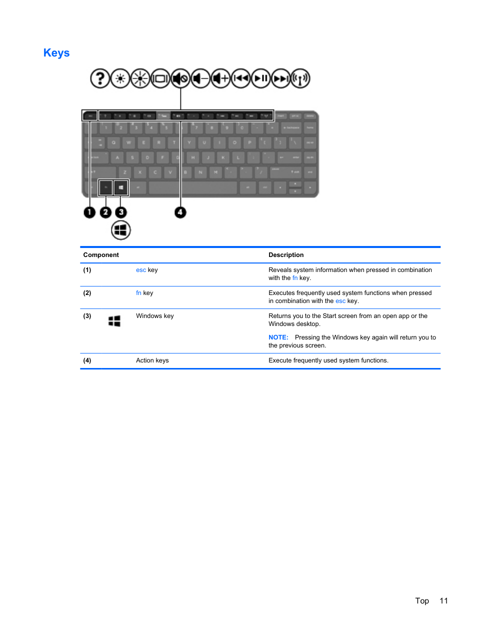 Keys | HP Pavilion TouchSmart 14-f040ca Sleekbook User Manual | Page 21 / 80