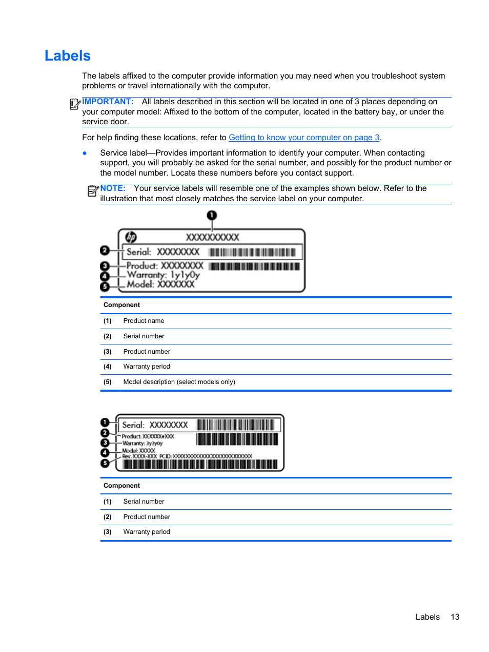 Labels | HP Pavilion TouchSmart 14-f040ca Sleekbook User Manual | Page 23 / 80
