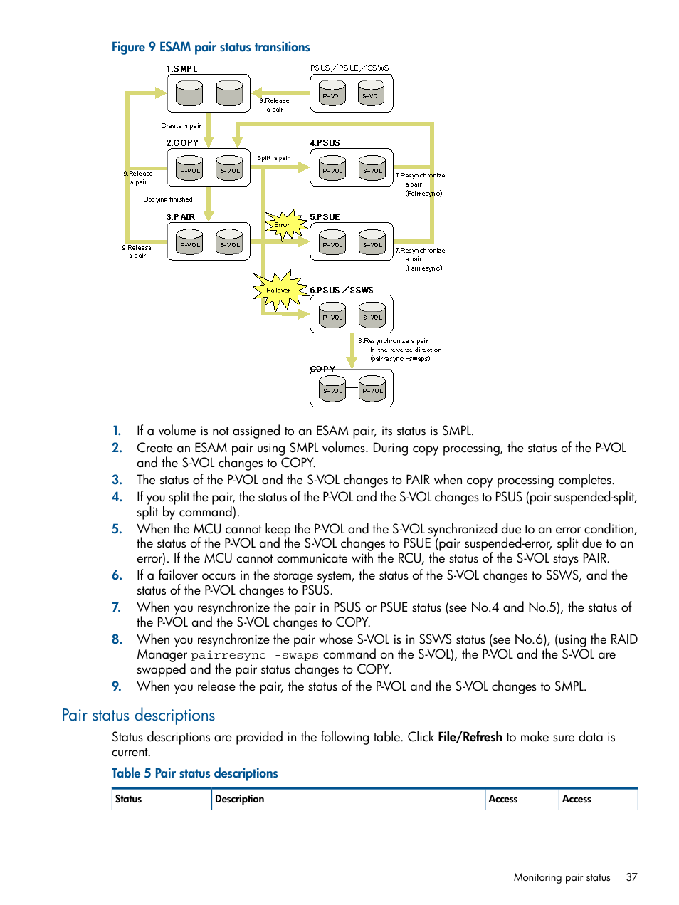 Pair status descriptions | HP XP P9500 Storage User Manual | Page 37 / 81