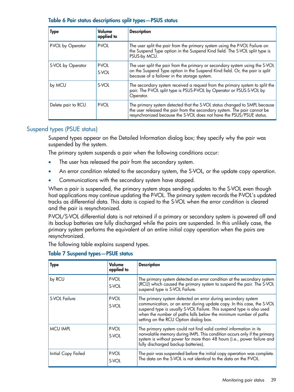 Suspend types (psue status), Suspend types | HP XP P9500 Storage User Manual | Page 39 / 81