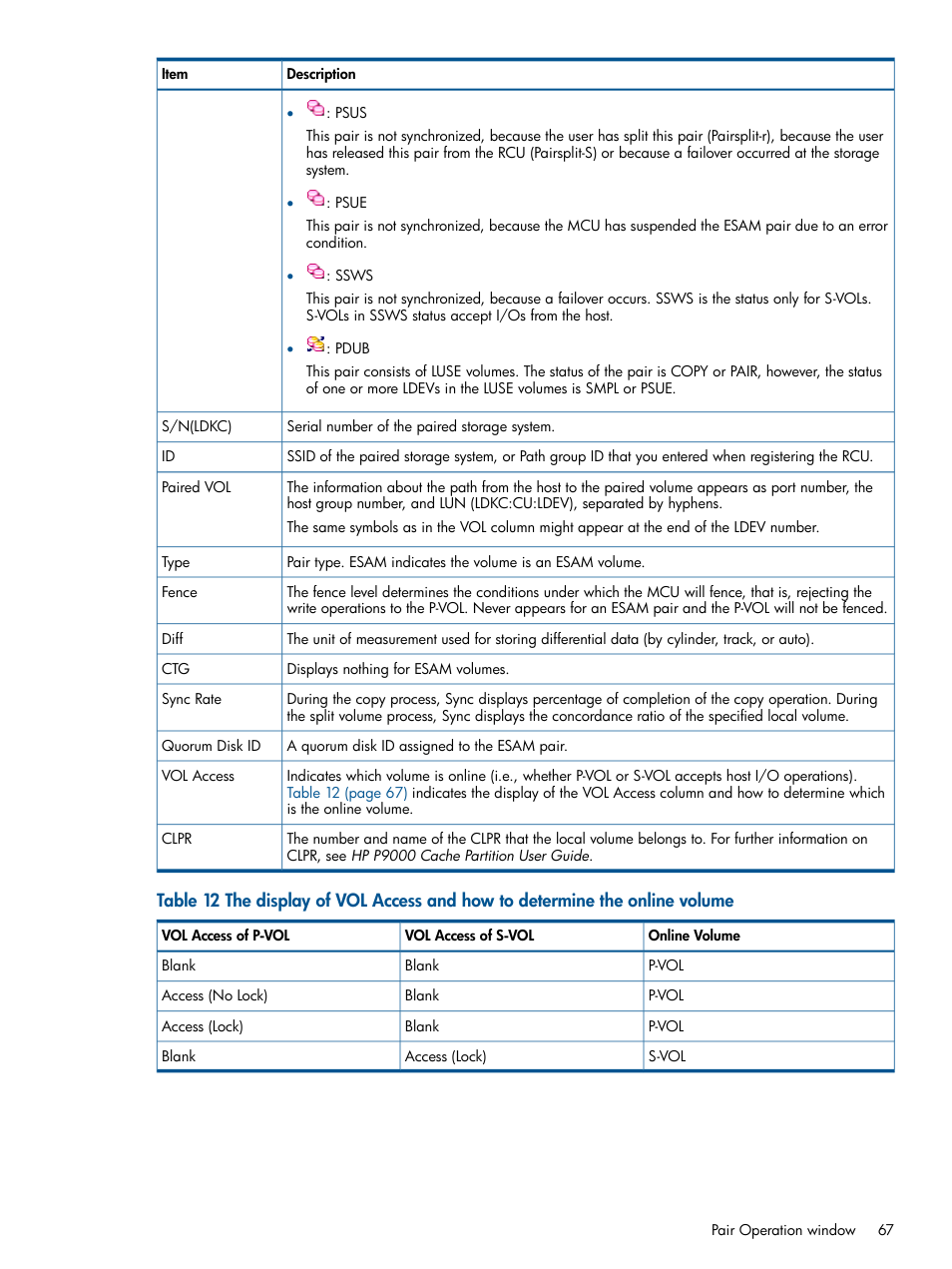 HP XP P9500 Storage User Manual | Page 67 / 81