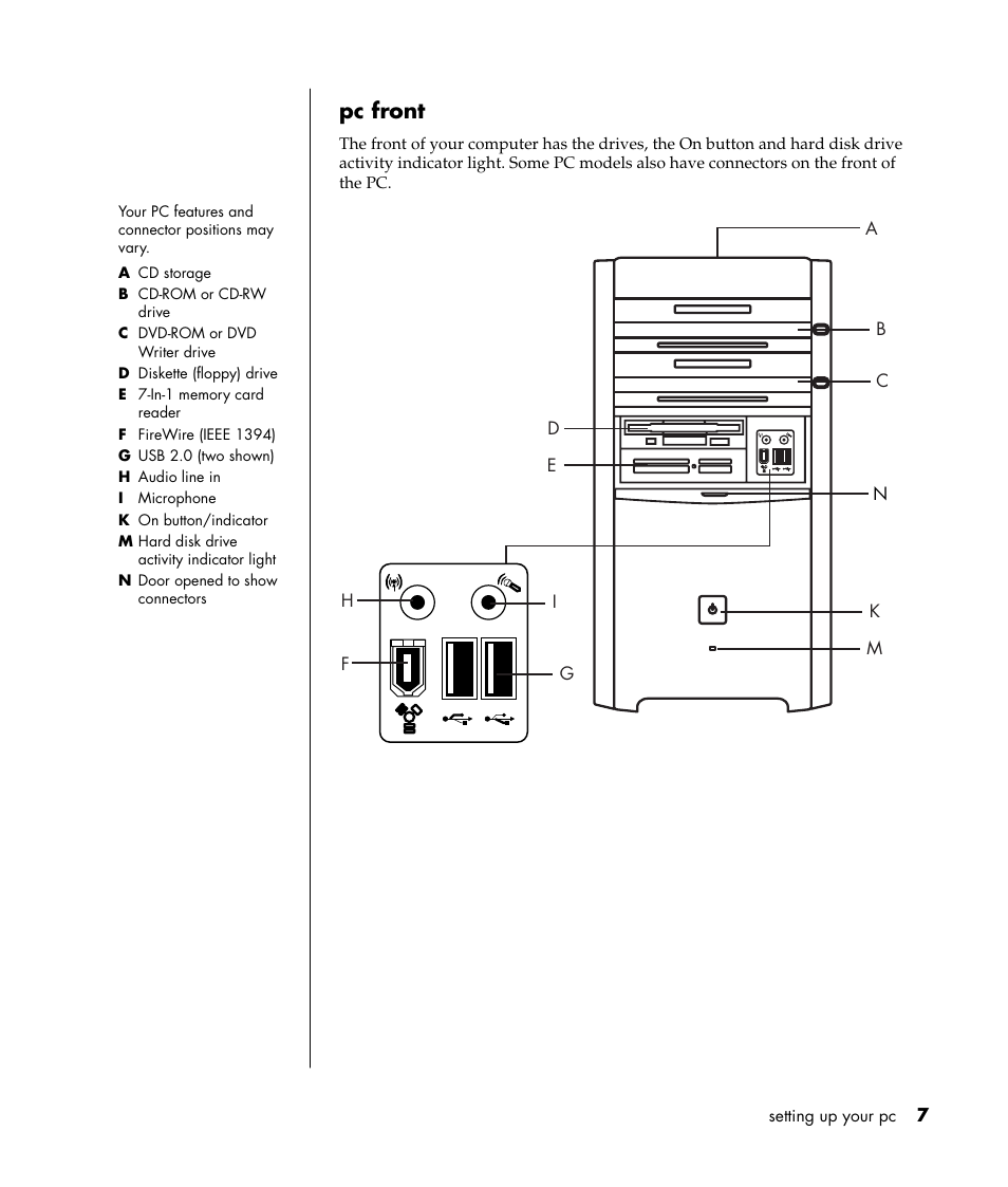 Pc front | HP Pavilion a387x Desktop PC User Manual | Page 15 / 158