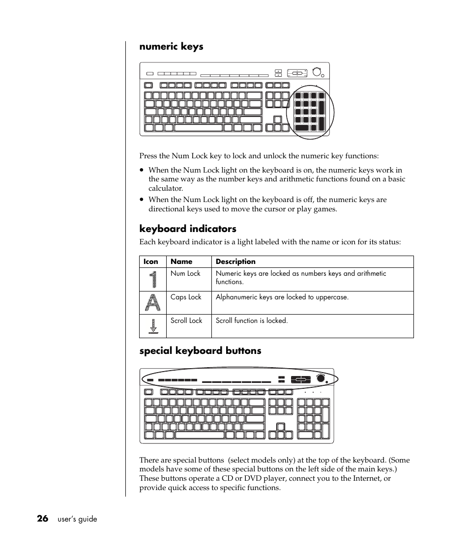 Numeric keys, Keyboard indicators, Special keyboard buttons | HP Pavilion a387x Desktop PC User Manual | Page 34 / 158