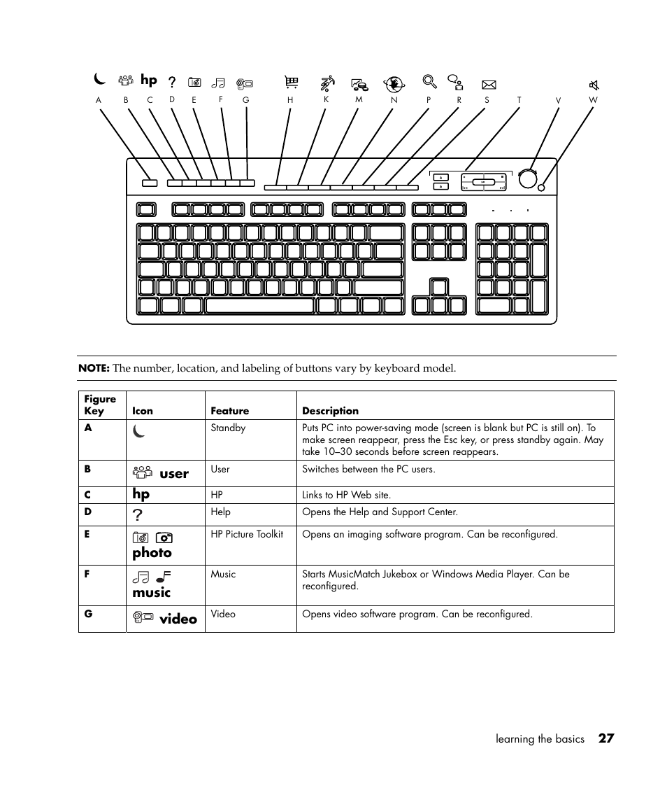 User, Photo, Music | Video | HP Pavilion a387x Desktop PC User Manual | Page 35 / 158