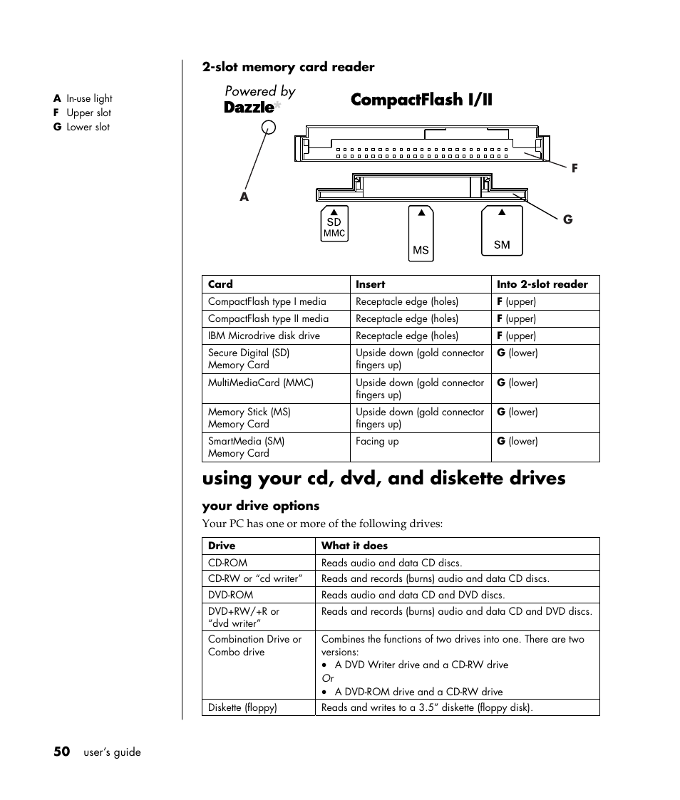 Using your cd, dvd, and diskette drives, Compactflash i/ii | HP Pavilion a387x Desktop PC User Manual | Page 58 / 158