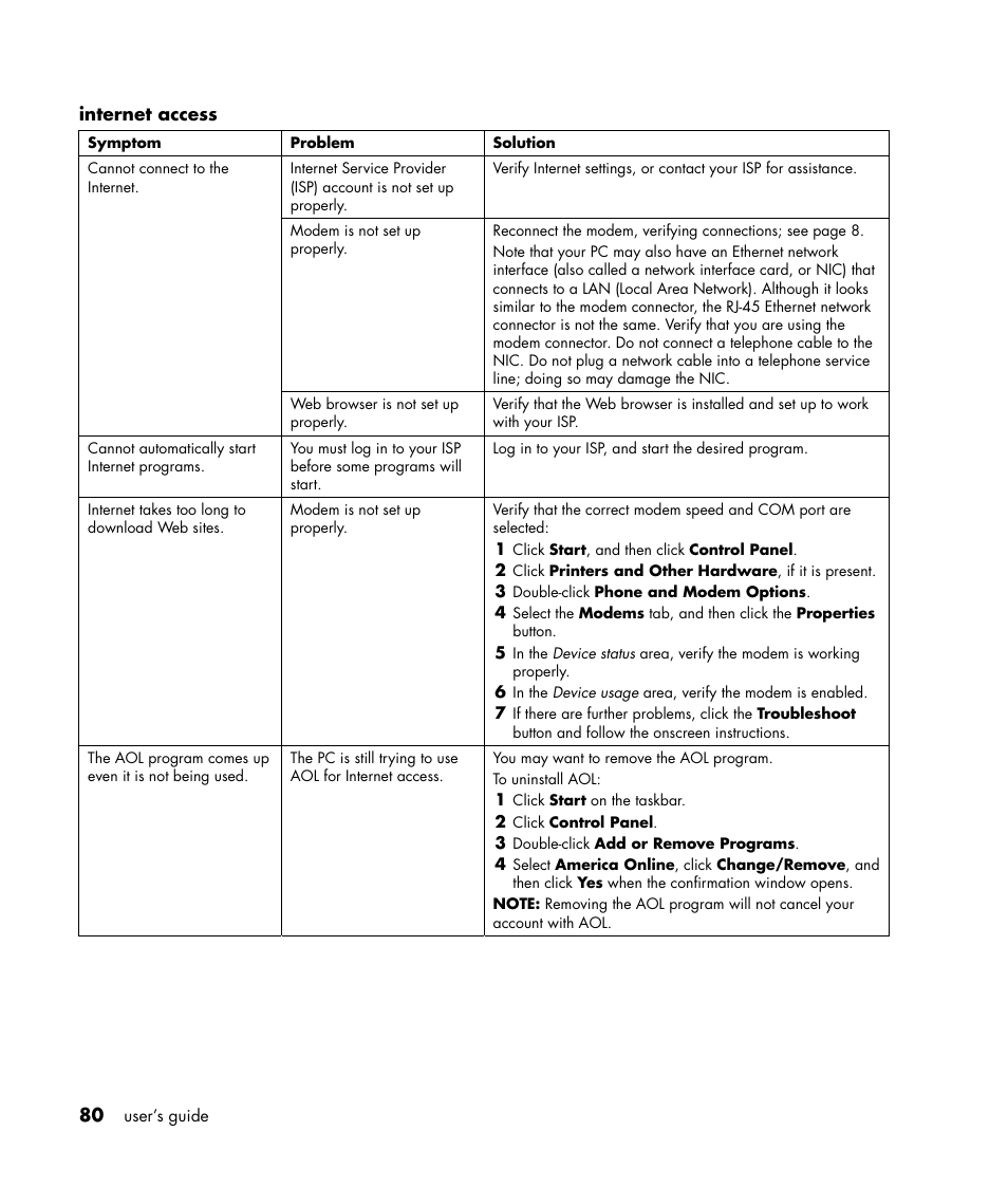 HP Pavilion a387x Desktop PC User Manual | Page 88 / 158