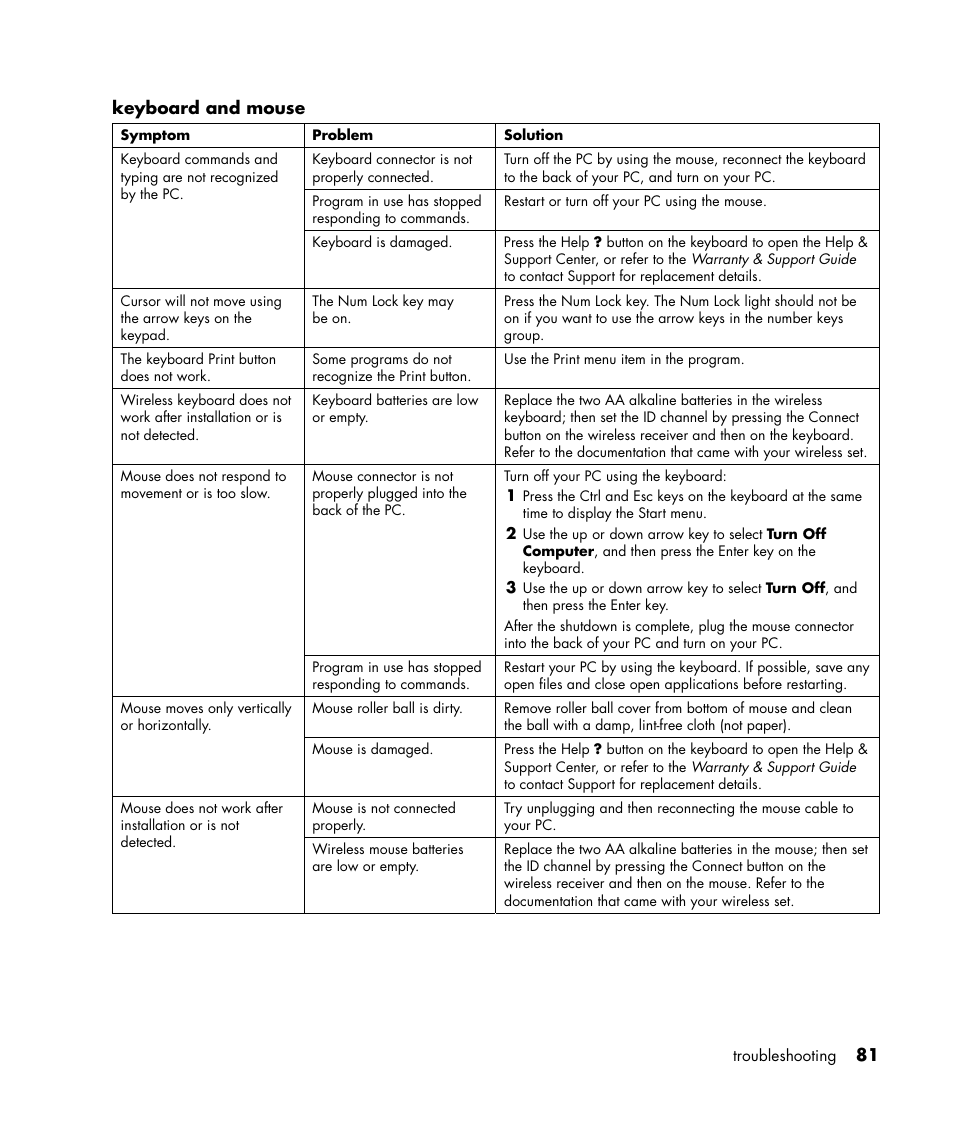 HP Pavilion a387x Desktop PC User Manual | Page 89 / 158