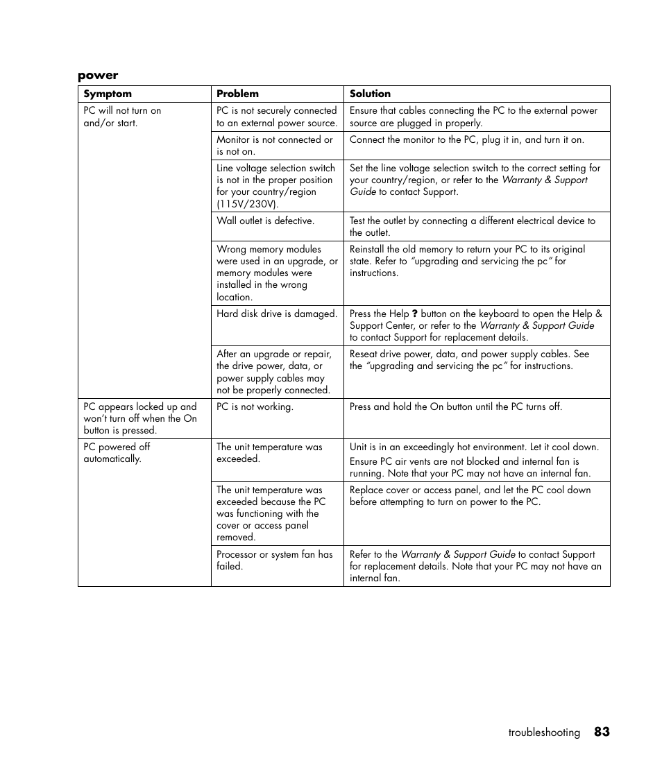 HP Pavilion a387x Desktop PC User Manual | Page 91 / 158
