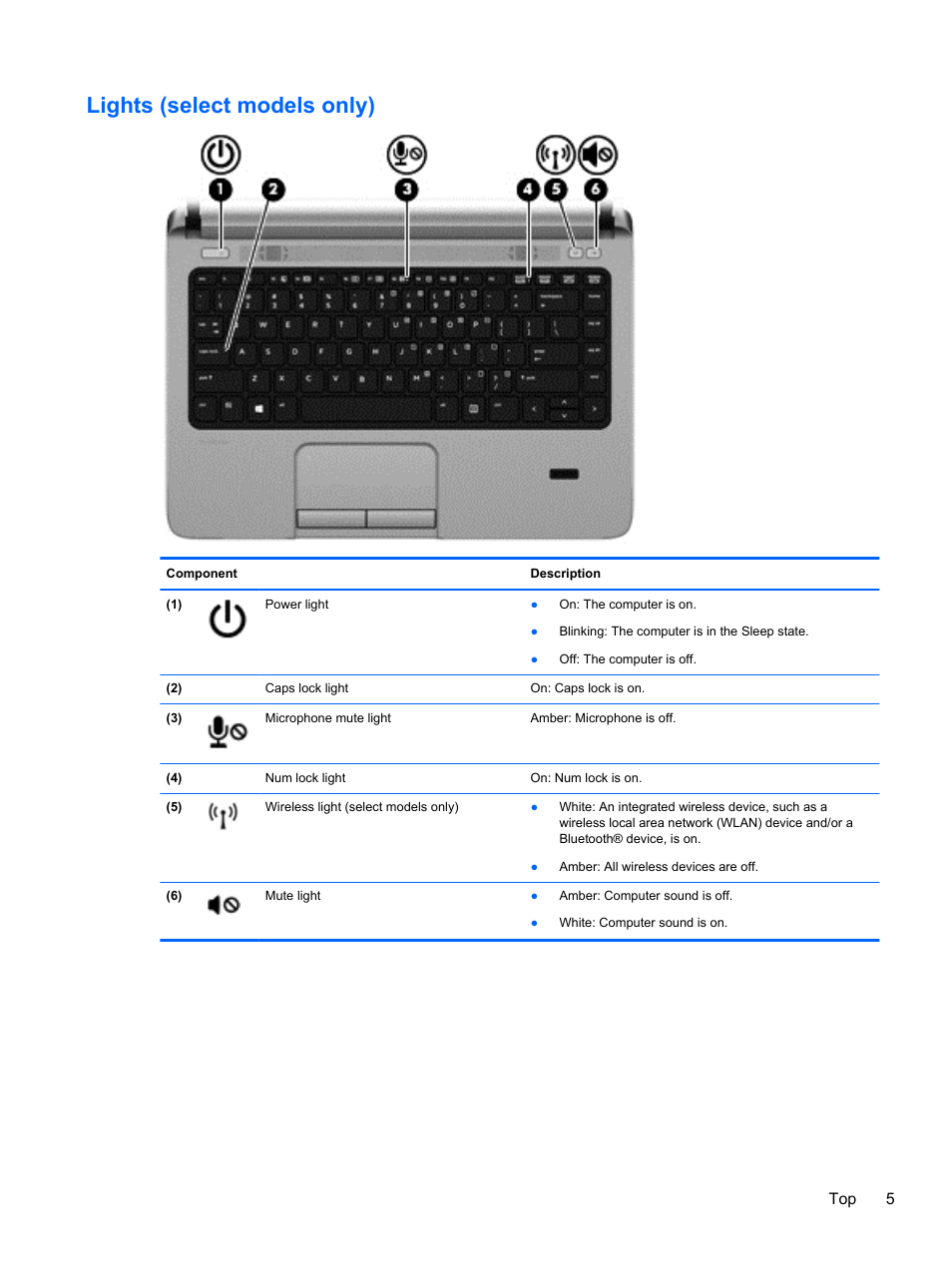 Lights (select models only), Top 5 | HP ProBook 430 G1 Notebook PC User Manual | Page 15 / 107