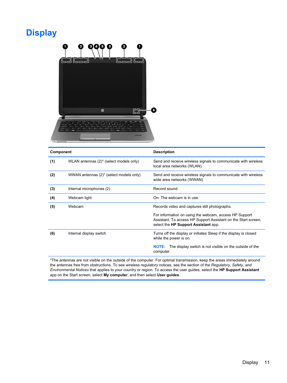 Display | HP ProBook 430 G1 Notebook PC User Manual | Page 21 / 107