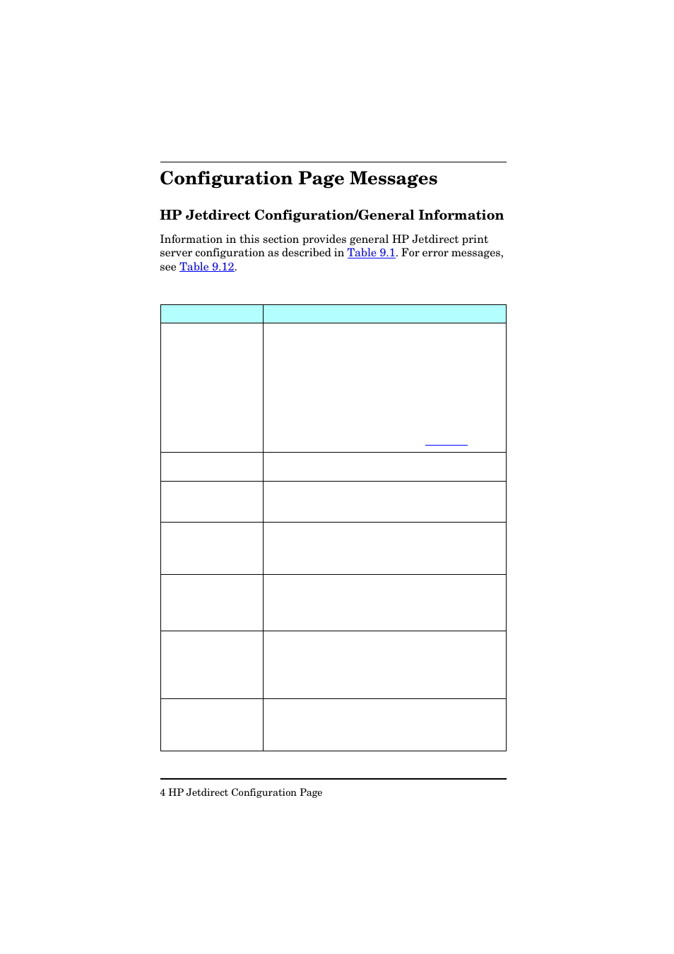 Hpjetdirect configuration/general information, Table 9.1, Configuration page messages | Hp jetdirect configuration/general information | HP Jetdirect 280m 802.11b Wireless Print Server User Manual | Page 145 / 175