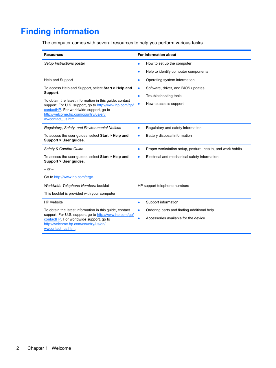 Finding information, 2chapter 1 welcome | HP ZBook 17 Mobile Workstation User Manual | Page 12 / 107