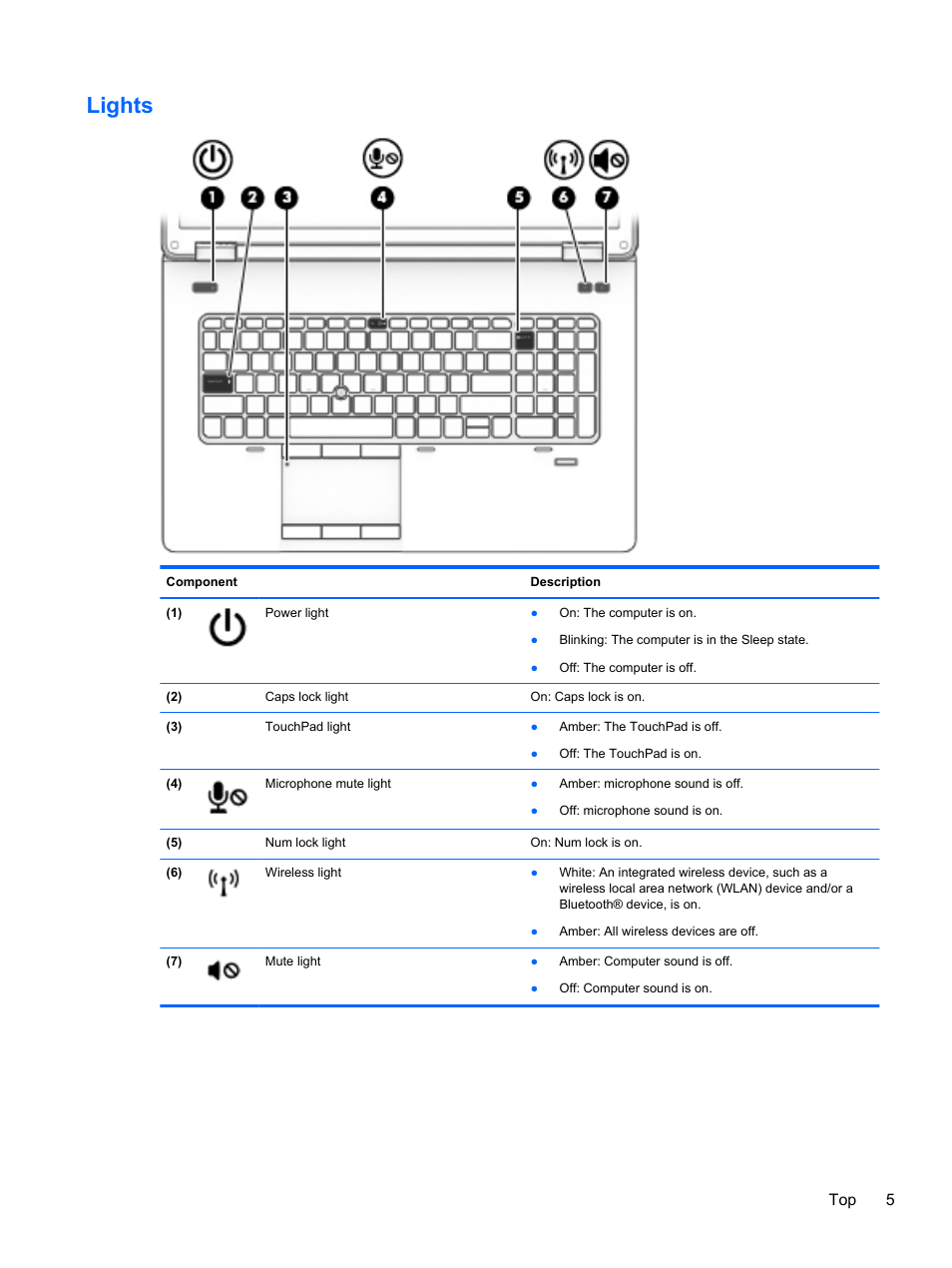 Lights, Top 5 | HP ZBook 17 Mobile Workstation User Manual | Page 15 / 107