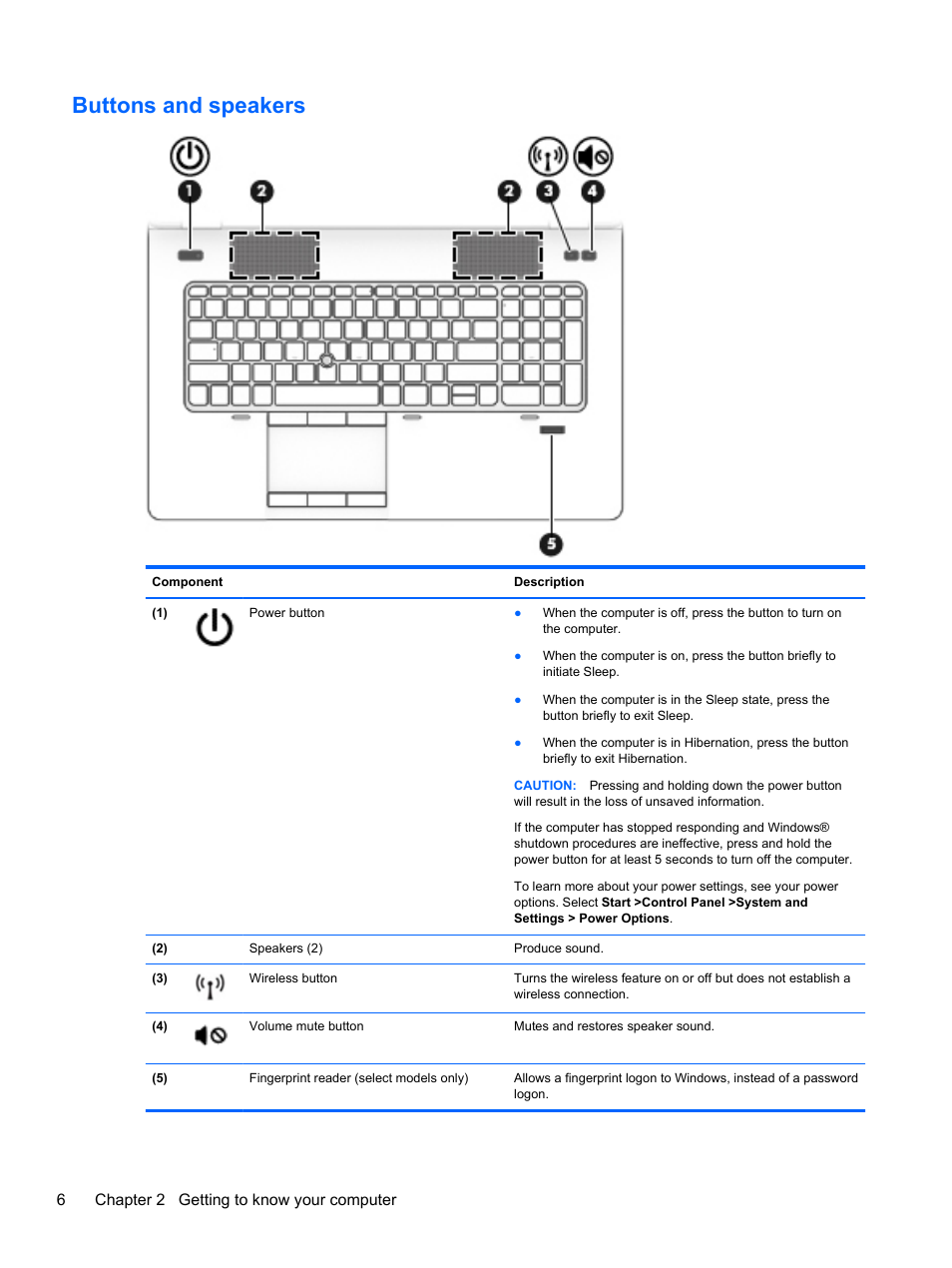 Buttons and speakers, 6chapter 2 getting to know your computer | HP ZBook 17 Mobile Workstation User Manual | Page 16 / 107