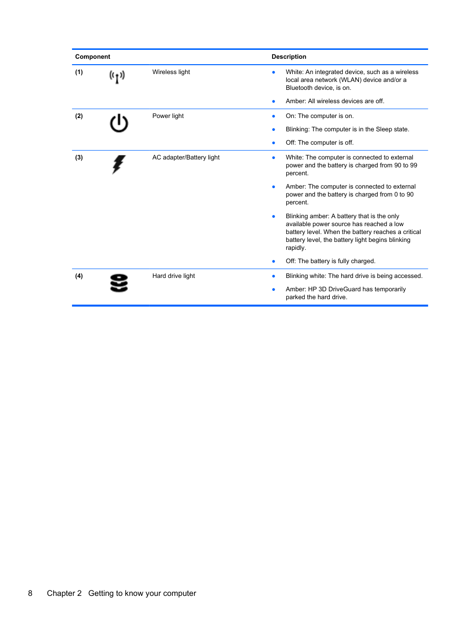 8chapter 2 getting to know your computer | HP ZBook 17 Mobile Workstation User Manual | Page 18 / 107