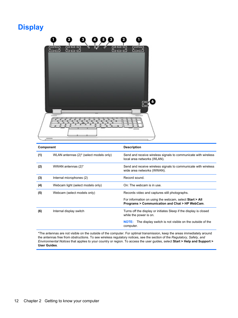 Display | HP ZBook 17 Mobile Workstation User Manual | Page 22 / 107