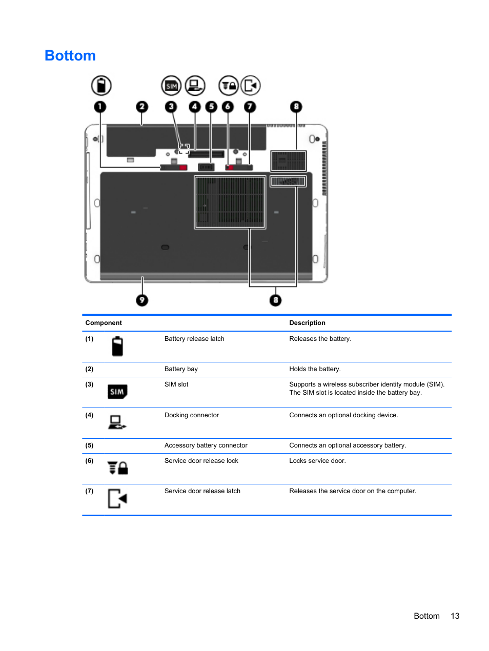 Bottom | HP ZBook 17 Mobile Workstation User Manual | Page 23 / 107