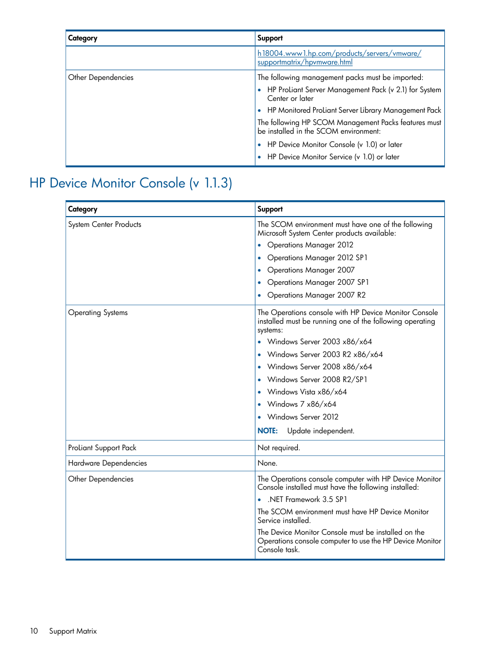 Hp device monitor console (v 1.1.3) | HP OneView for Microsoft System Center User Manual | Page 10 / 26