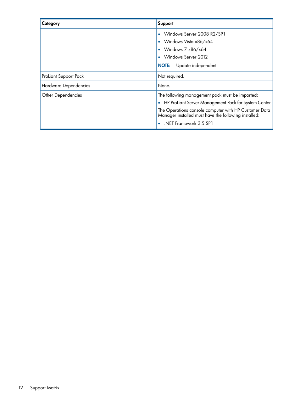 HP OneView for Microsoft System Center User Manual | Page 12 / 26