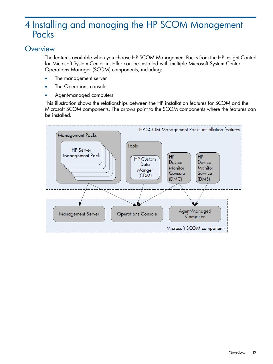 Overview | HP OneView for Microsoft System Center User Manual | Page 13 / 26