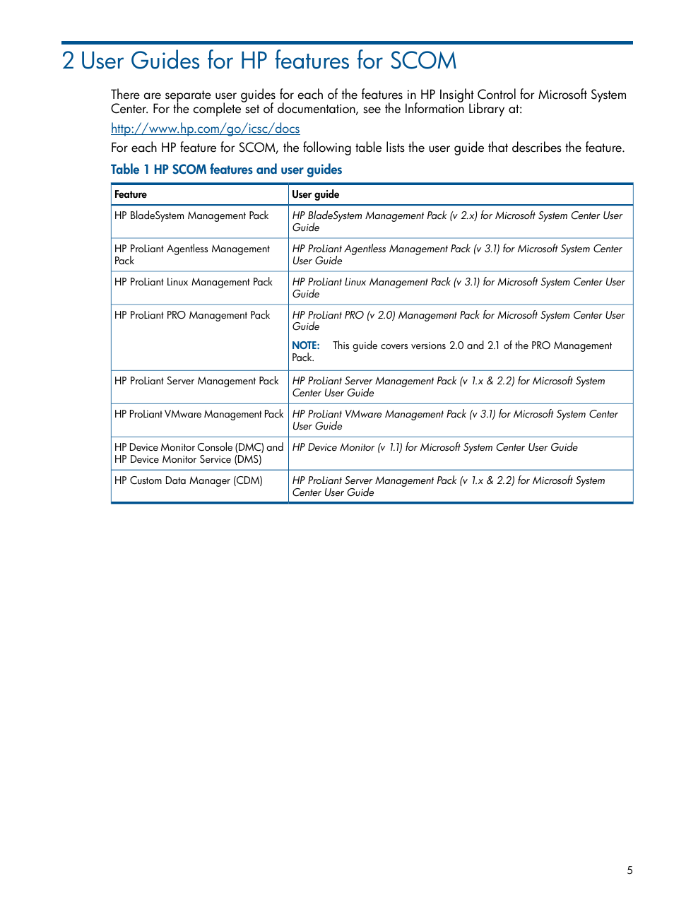 2 user guides for hp features for scom | HP OneView for Microsoft System Center User Manual | Page 5 / 26