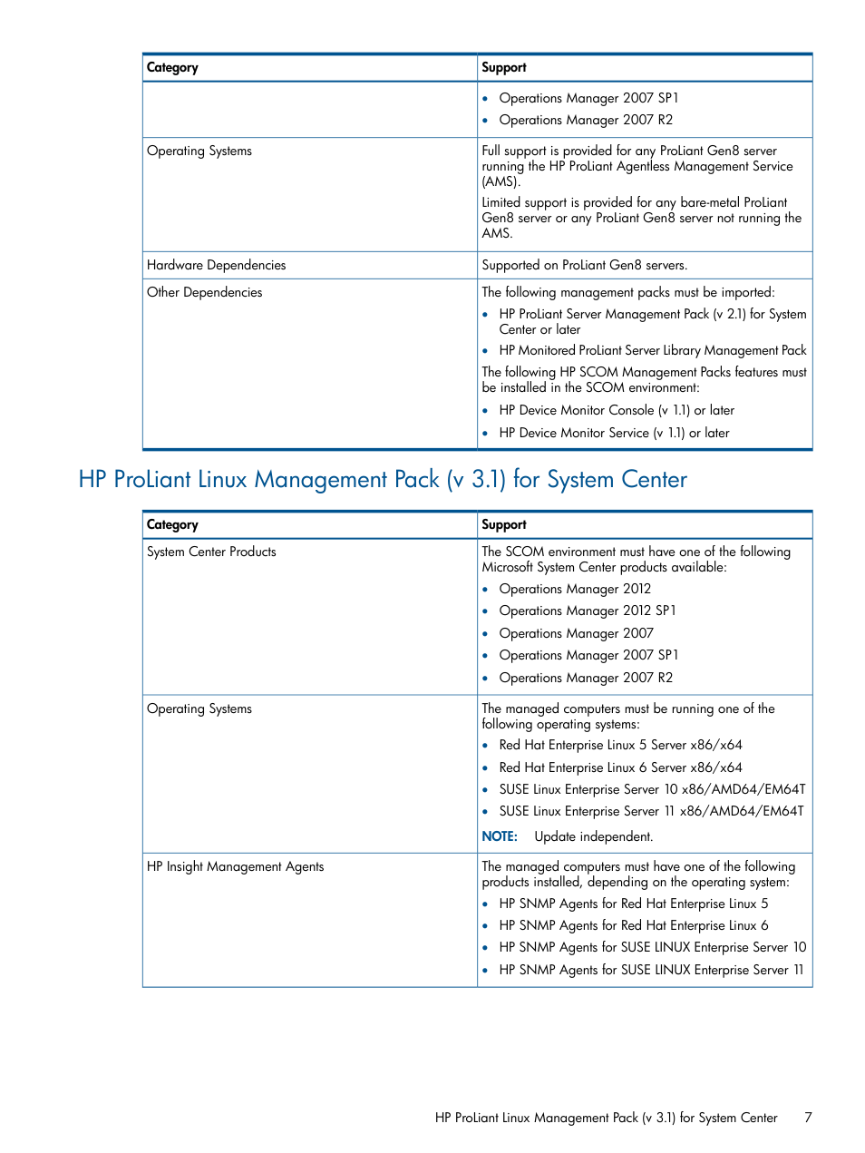 HP OneView for Microsoft System Center User Manual | Page 7 / 26