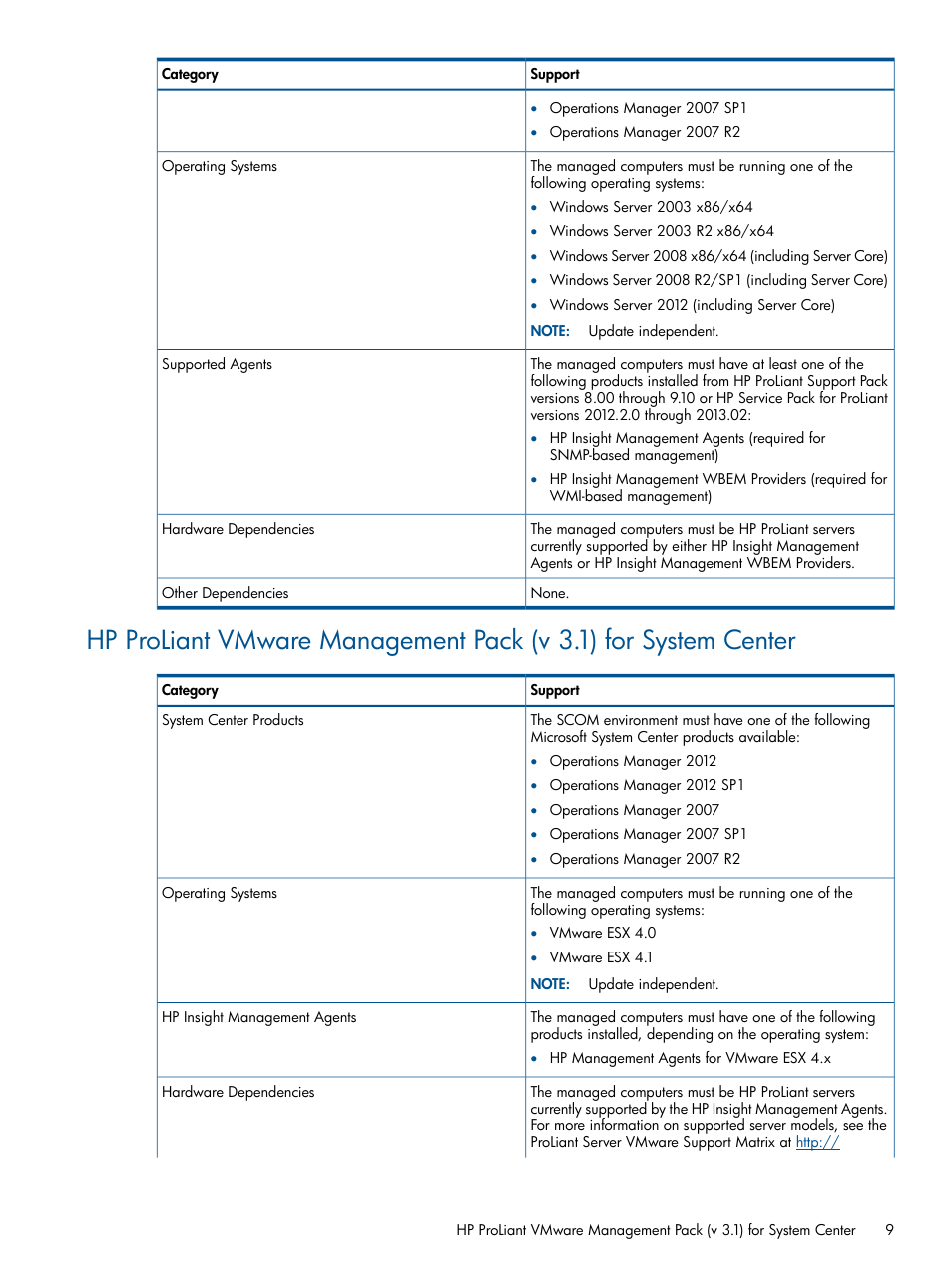 HP OneView for Microsoft System Center User Manual | Page 9 / 26