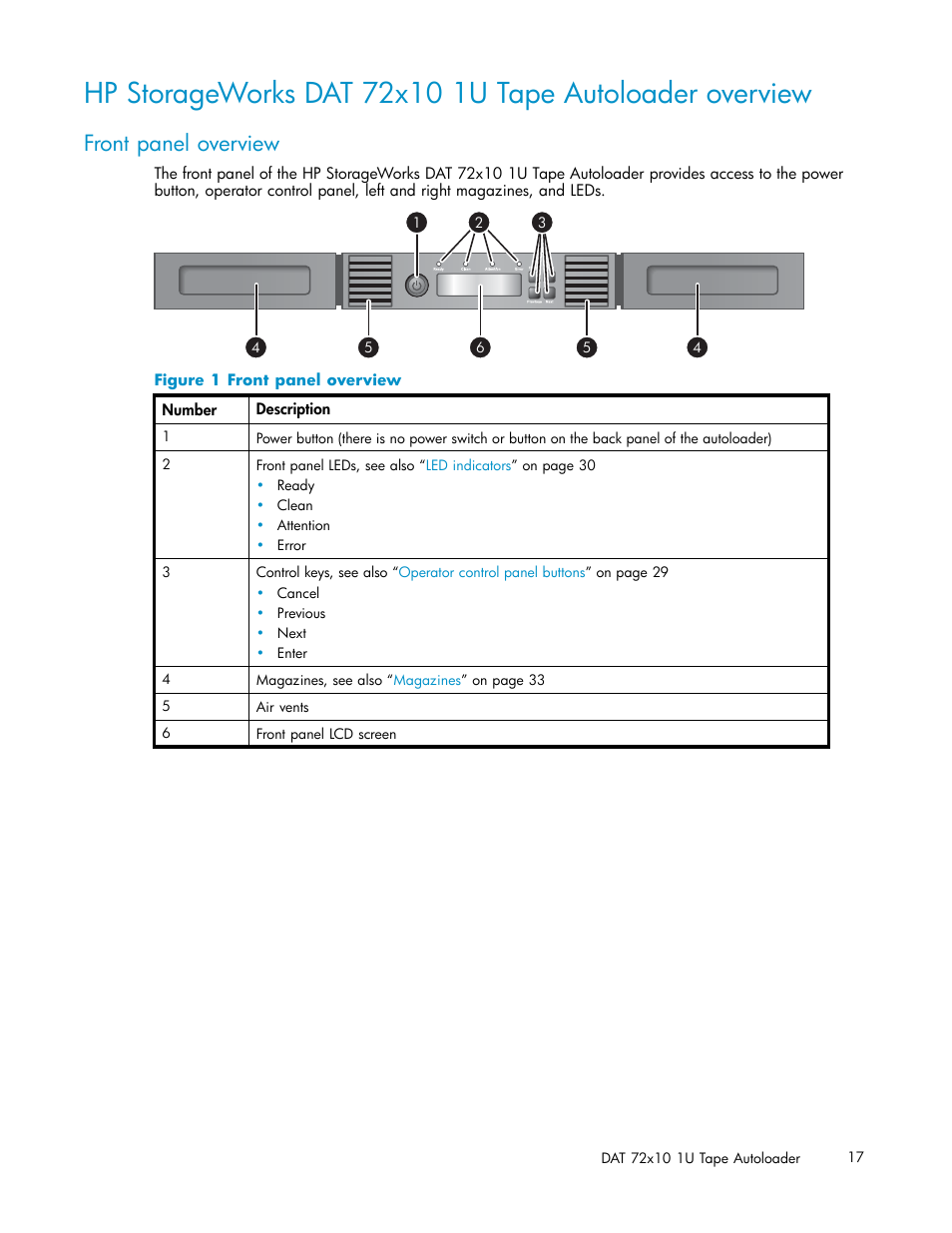 Hp storageworks dat 72x10 1u tape autolo, Front panel overview | HP StorageWorks DAT 72x10 Tape Autoloader User Manual | Page 17 / 62