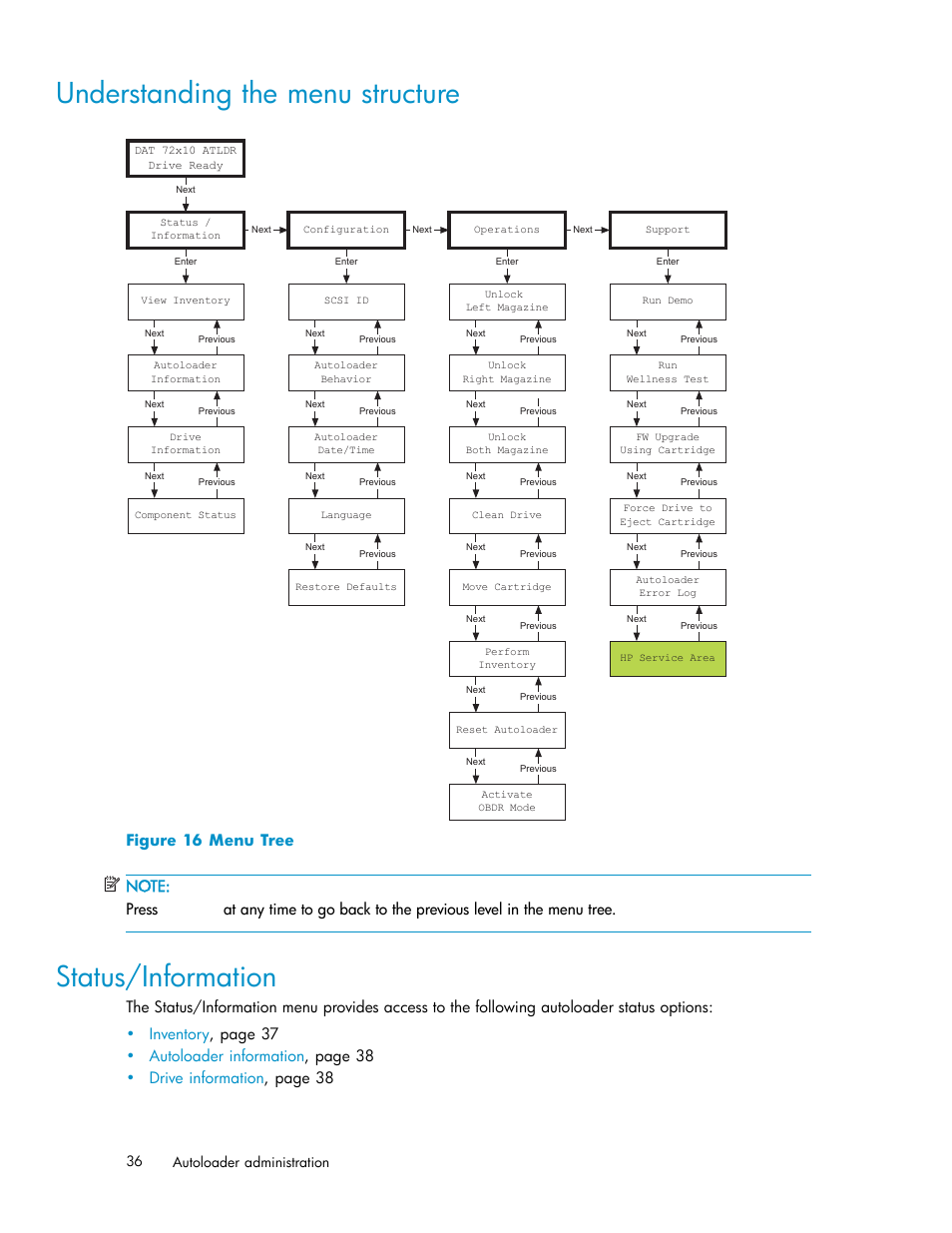 Understanding the menu structure, Status/information, Menu tree | HP StorageWorks DAT 72x10 Tape Autoloader User Manual | Page 36 / 62