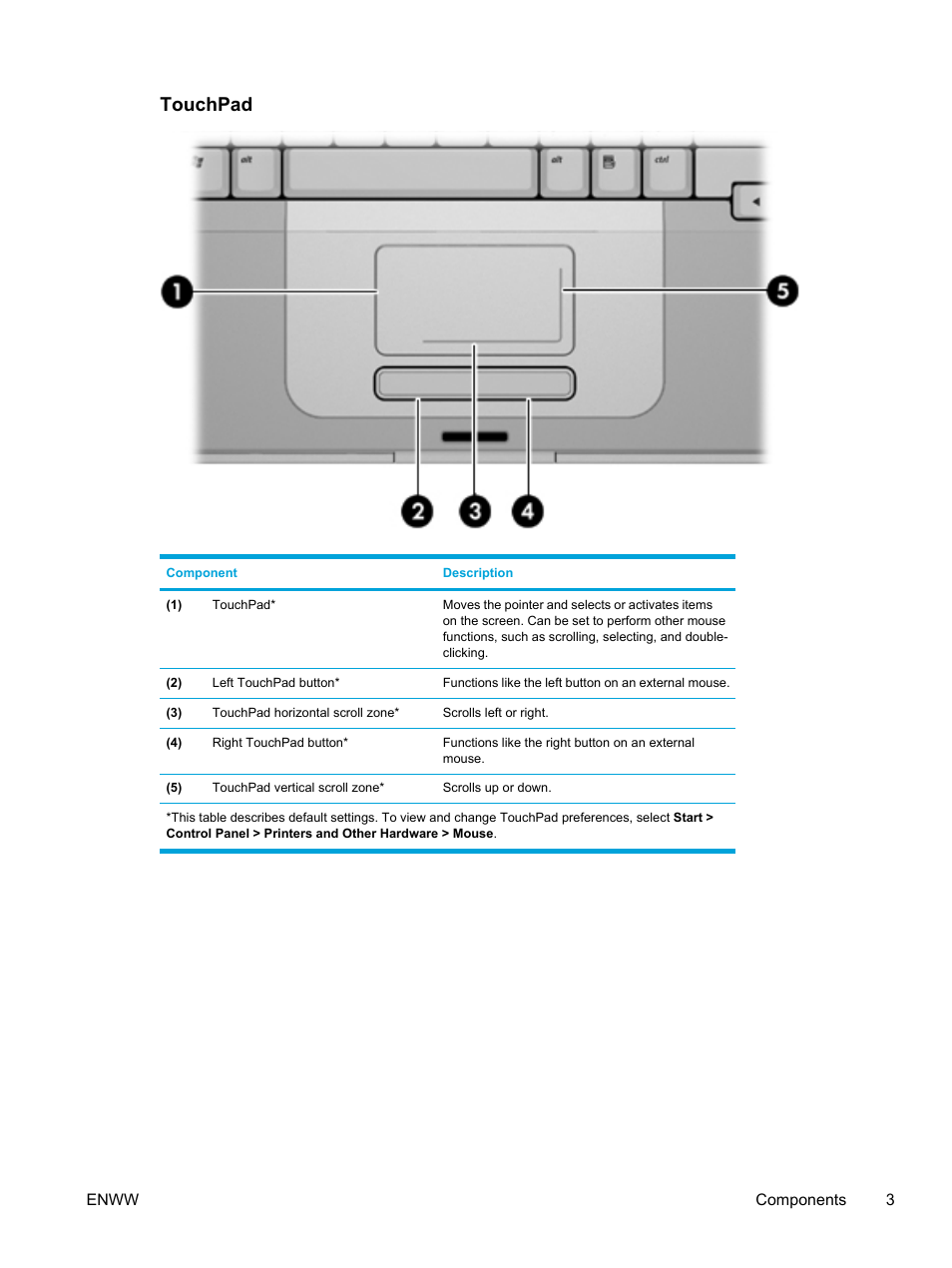 Touchpad | HP Compaq Presario V5000 CTO Notebook PC User Manual | Page 13 / 186