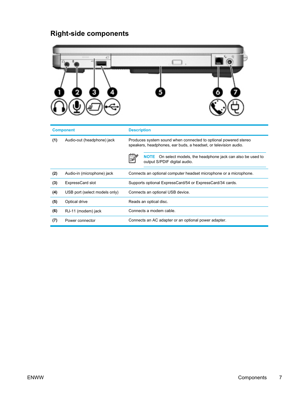 Right-side components | HP Compaq Presario V5000 CTO Notebook PC User Manual | Page 17 / 186