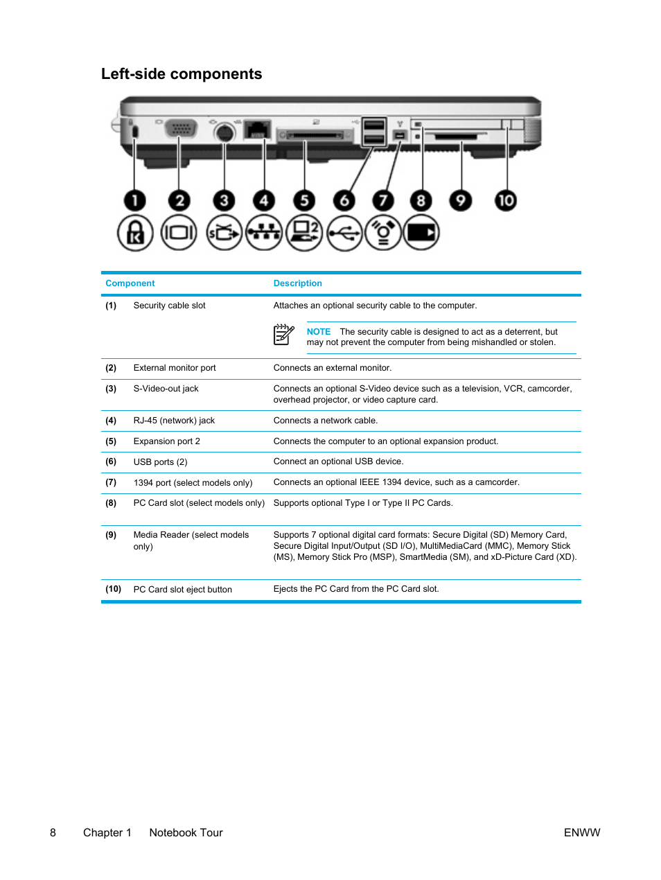 Left-side components | HP Compaq Presario V5000 CTO Notebook PC User Manual | Page 18 / 186
