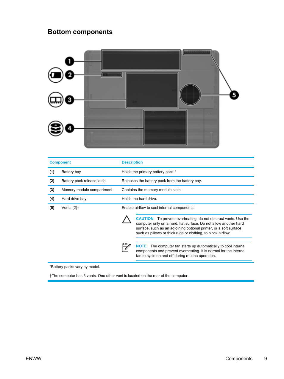 Bottom components | HP Compaq Presario V5000 CTO Notebook PC User Manual | Page 19 / 186