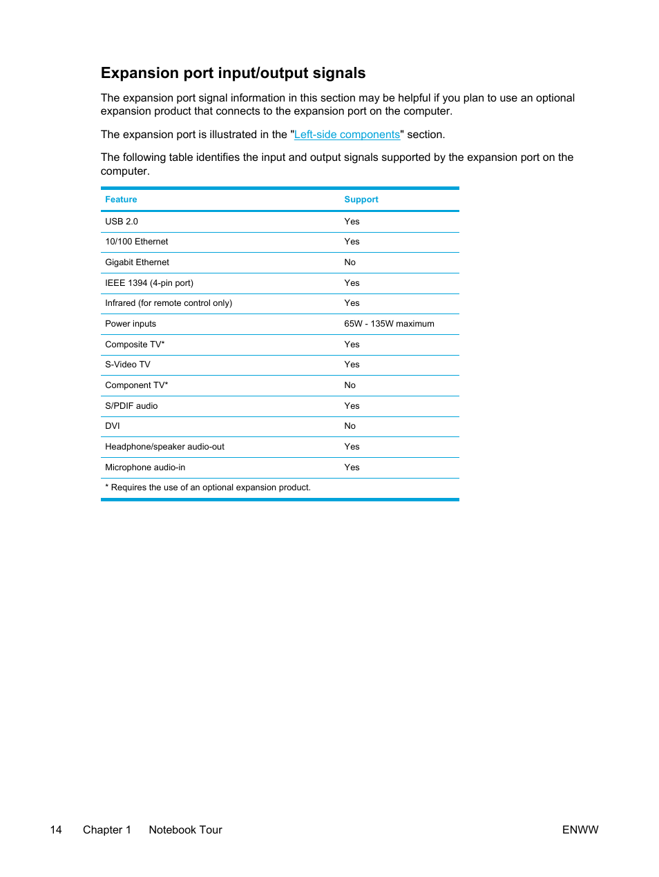 Expansion port input/output signals | HP Compaq Presario V5000 CTO Notebook PC User Manual | Page 24 / 186