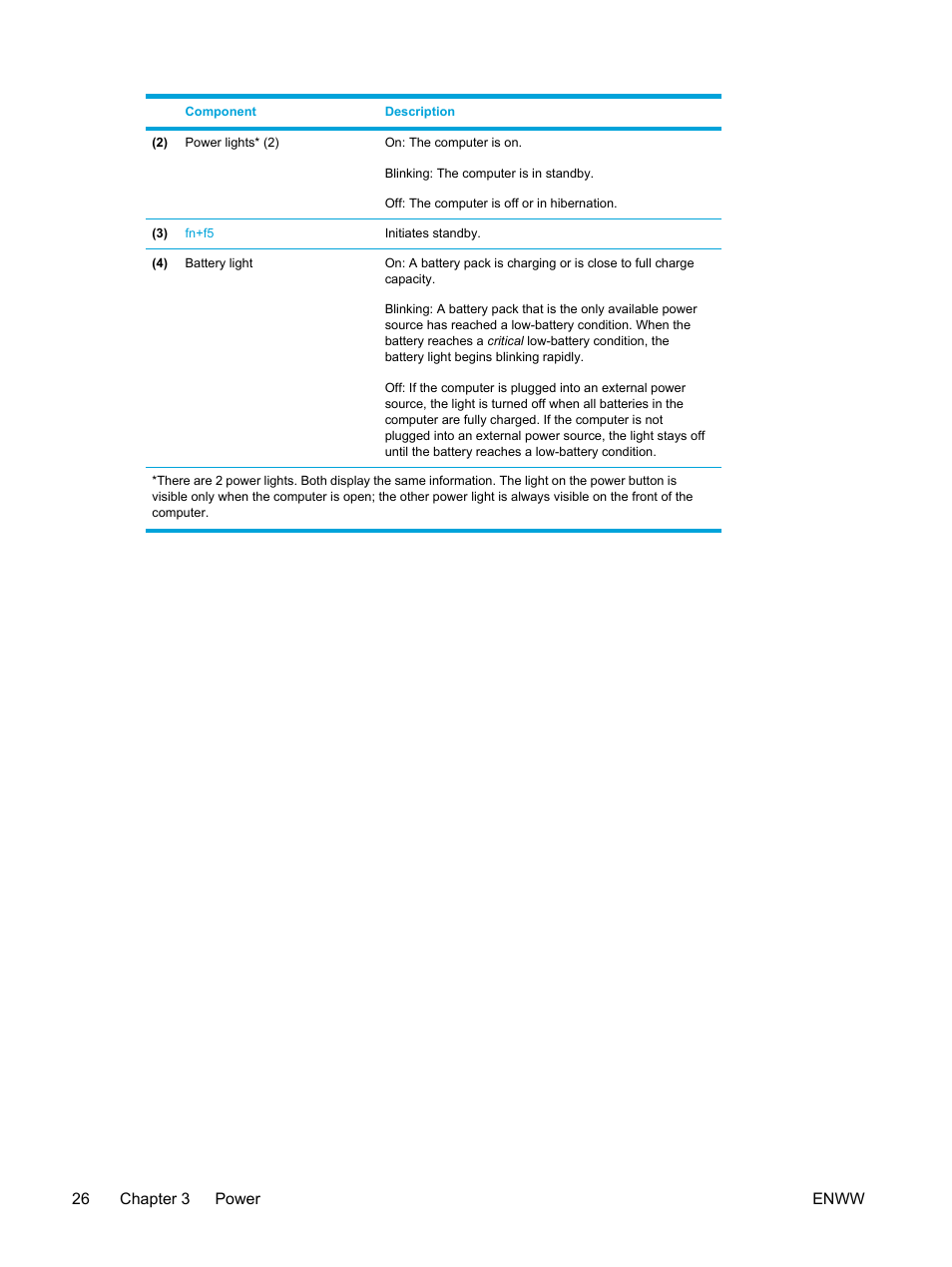 HP Compaq Presario V5000 CTO Notebook PC User Manual | Page 36 / 186