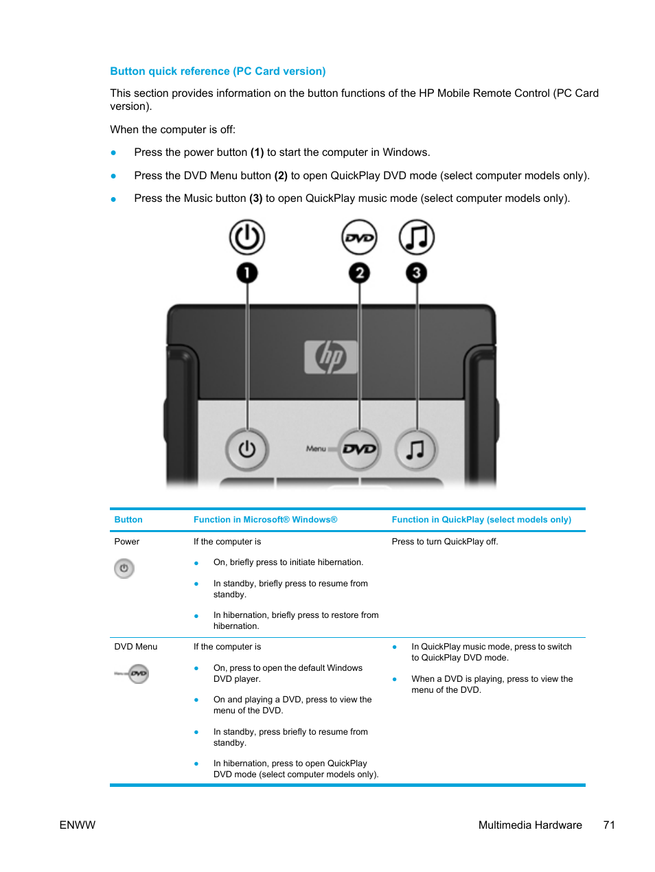 Button quick reference (pc card version) | HP Compaq Presario V5000 CTO Notebook PC User Manual | Page 81 / 186