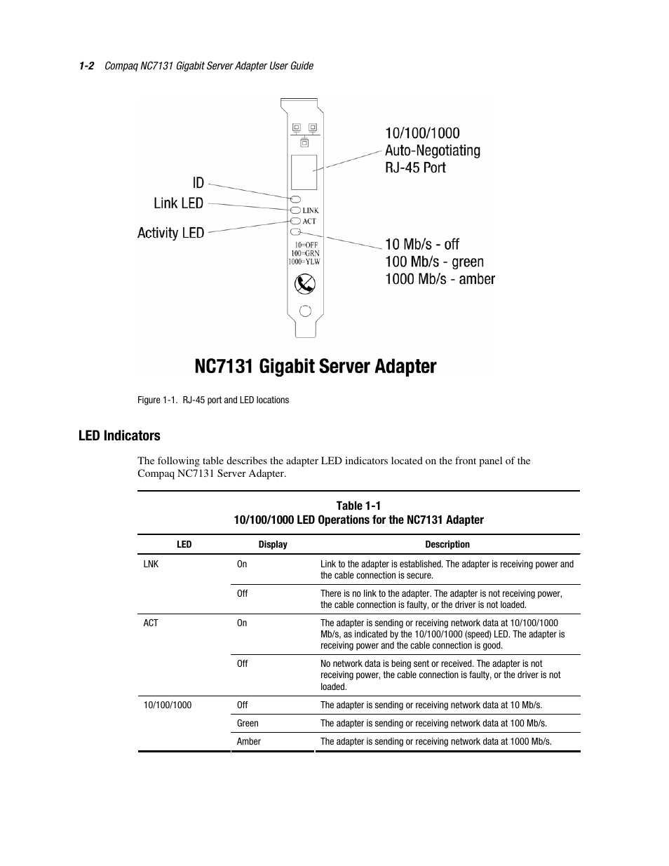 Led indicators, Led indicators -2 | HP NC7131 PCI Gigabit Server Adapter User Manual | Page 10 / 24