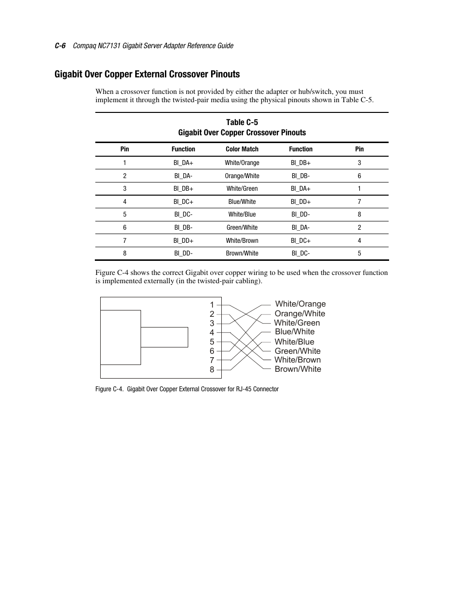 Gigabit over copper external crossover pinouts | HP NC7131 PCI Gigabit Server Adapter User Manual | Page 24 / 24