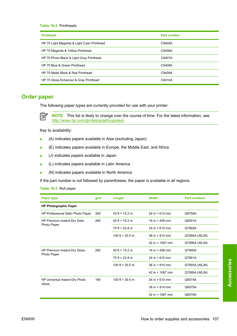 Order paper, Accessories | HP Designjet Z3100 Photo Printer series User Manual | Page 117 / 185