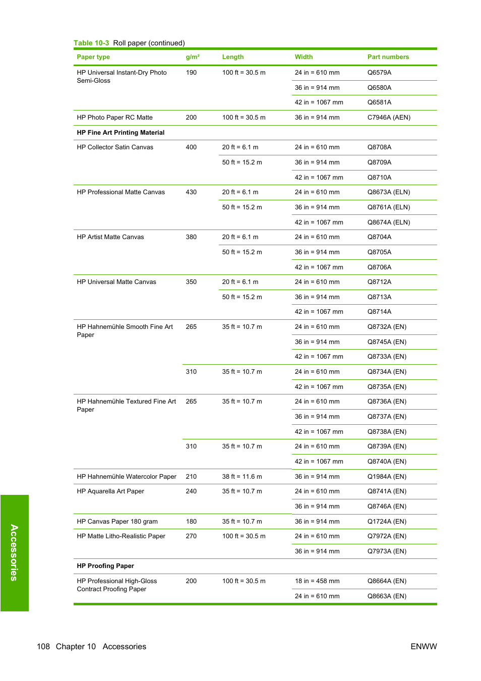 Accessories | HP Designjet Z3100 Photo Printer series User Manual | Page 118 / 185