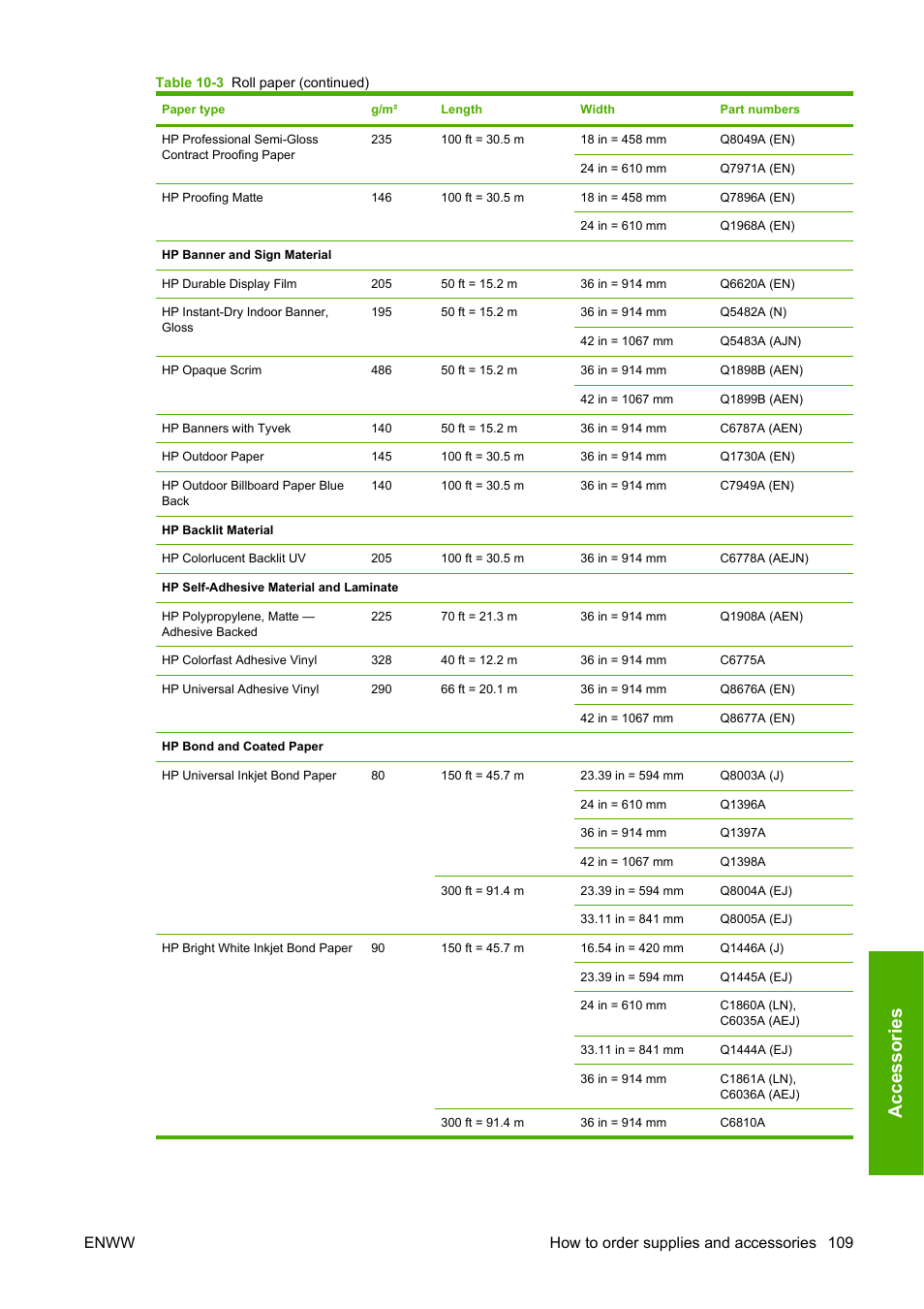 Accessories, Enww how to order supplies and accessories 109 | HP Designjet Z3100 Photo Printer series User Manual | Page 119 / 185