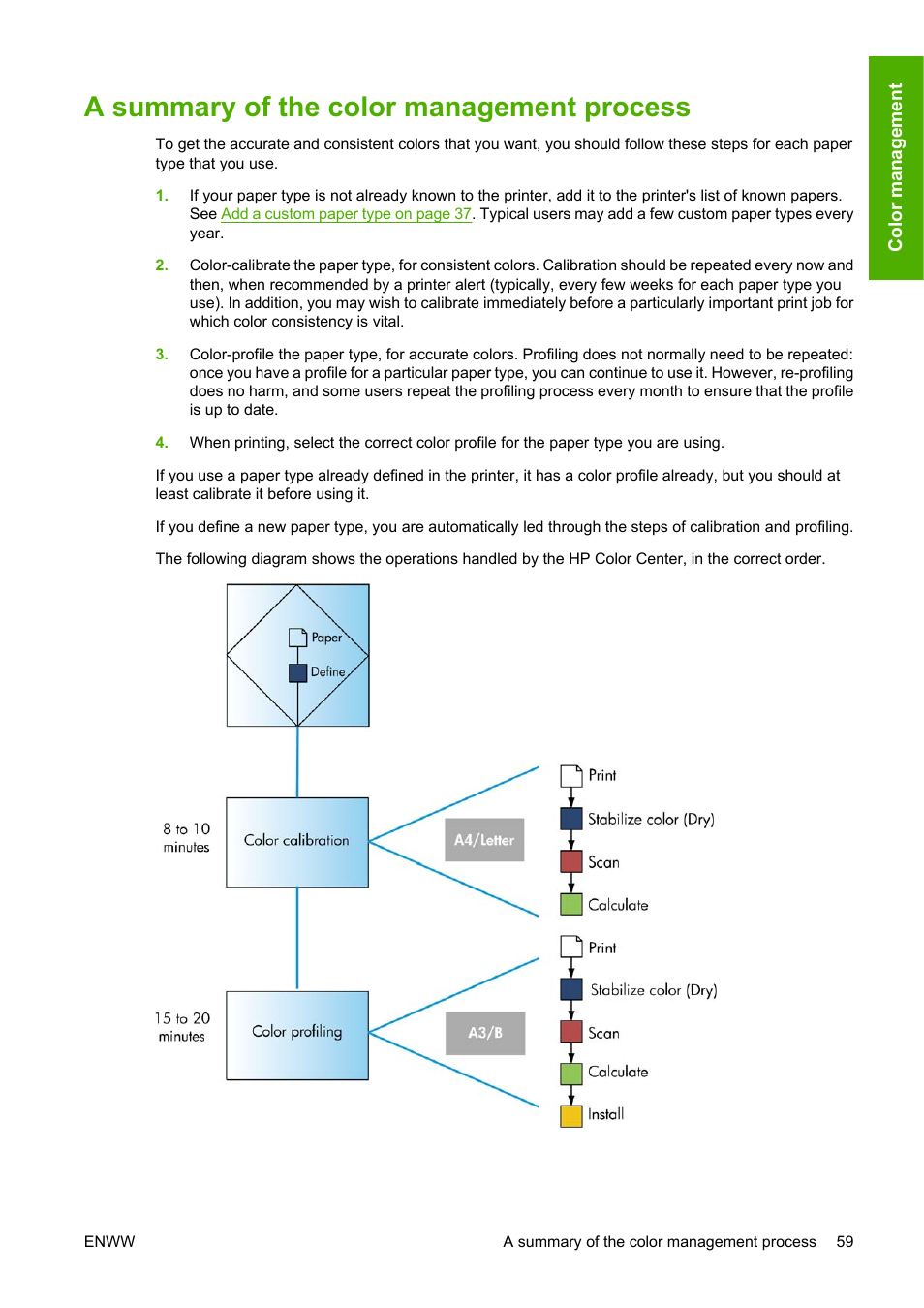 A summary of the color management process | HP Designjet Z3100 Photo Printer series User Manual | Page 69 / 185