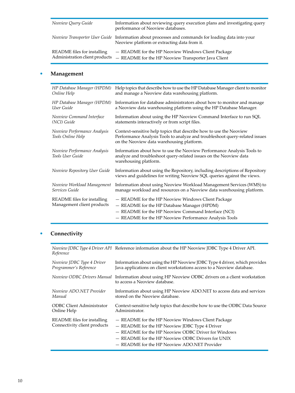 HP Neoview Release 2.5 Software User Manual | Page 10 / 136