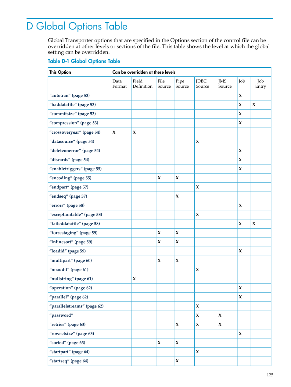 D global options table, Global options table | HP Neoview Release 2.5 Software User Manual | Page 125 / 136