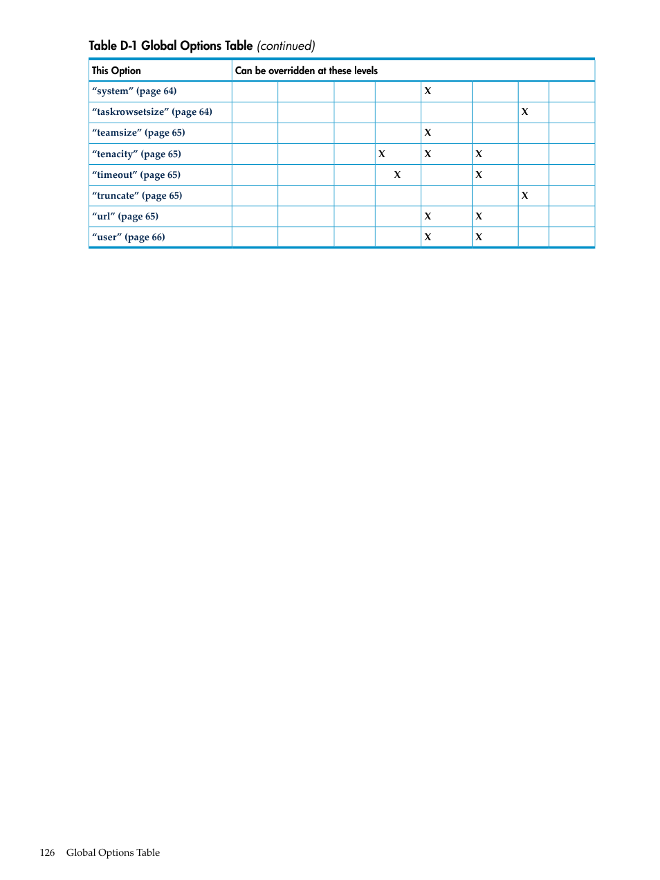 HP Neoview Release 2.5 Software User Manual | Page 126 / 136