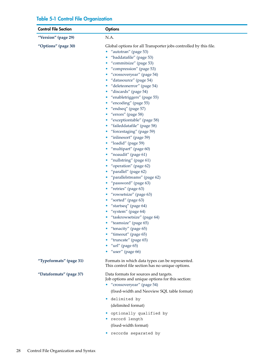 Control file organization | HP Neoview Release 2.5 Software User Manual | Page 28 / 136