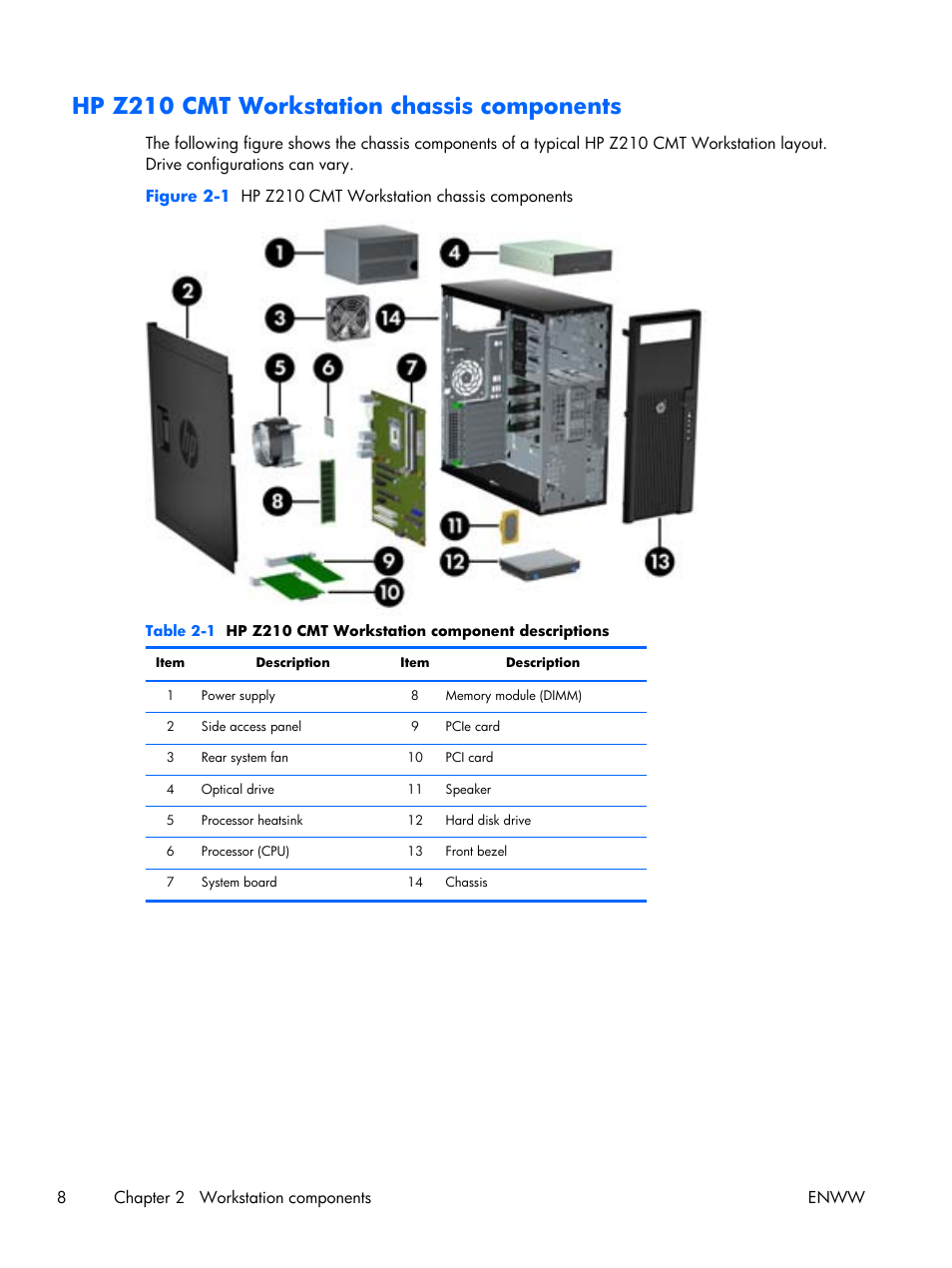 Hp z210 cmt workstation chassis components | HP Z210 Convertible Minitower-Workstation User Manual | Page 16 / 68